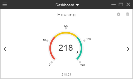 Estimated housing key performance indicator